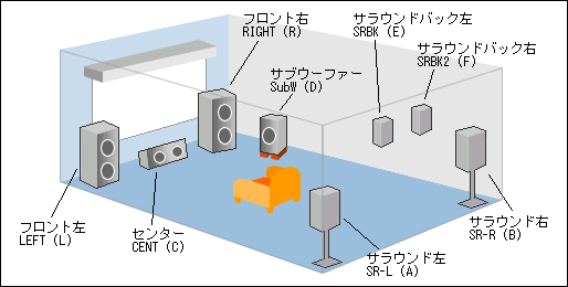 5 1chのスピーカーの役割と配置 稼げる 無料情報 キーワード 翻訳 結果